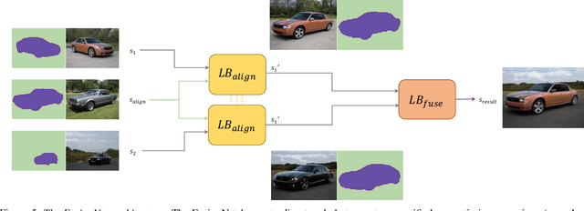 Figure 4 for StyleFusion: A Generative Model for Disentangling Spatial Segments