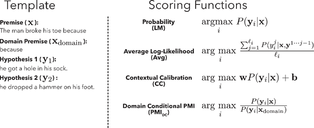 Figure 4 for Surface Form Competition: Why the Highest Probability Answer Isn't Always Right