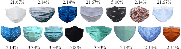 Figure 3 for A 3D model-based approach for fitting masks to faces in the wild