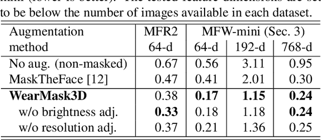 Figure 2 for A 3D model-based approach for fitting masks to faces in the wild