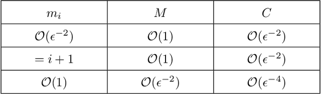Figure 1 for A Decentralized Adaptive Momentum Method for Solving a Class of Min-Max Optimization Problems