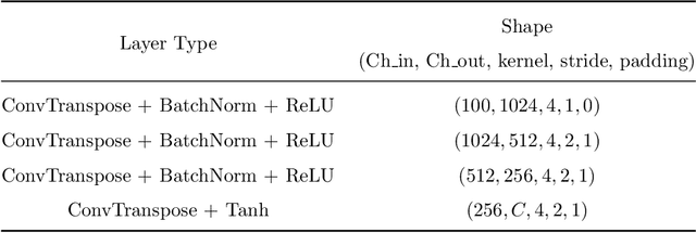 Figure 3 for A Decentralized Adaptive Momentum Method for Solving a Class of Min-Max Optimization Problems