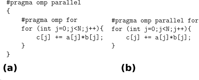 Figure 4 for Acceleration of expensive computations in Bayesian statistics using vector operations