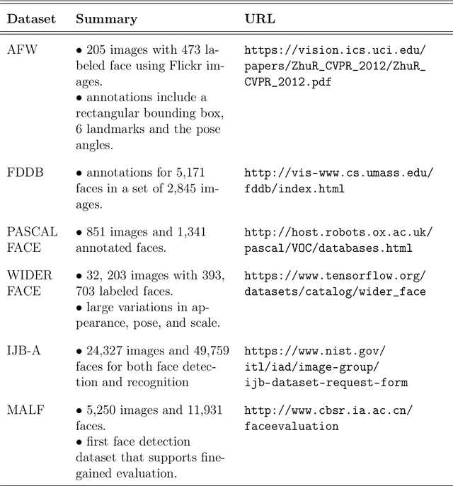 Figure 2 for Fast Video-based Face Recognition in Collaborative Learning Environments