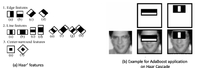 Figure 3 for Fast Video-based Face Recognition in Collaborative Learning Environments