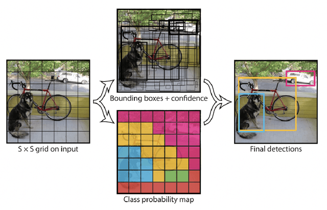 Figure 4 for Fast Video-based Face Recognition in Collaborative Learning Environments