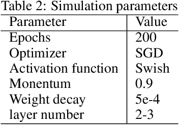 Figure 4 for A Deep Graph Neural Networks Architecture Design: From Global Pyramid-like Shrinkage Skeleton to Local Topology Link Rewiring