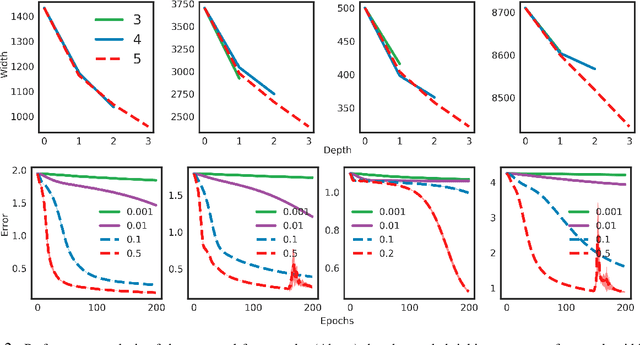 Figure 3 for A Deep Graph Neural Networks Architecture Design: From Global Pyramid-like Shrinkage Skeleton to Local Topology Link Rewiring