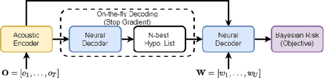 Figure 1 for Integrate Lattice-Free MMI into End-to-End Speech Recognition