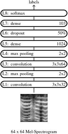 Figure 2 for Attacking Speaker Recognition With Deep Generative Models