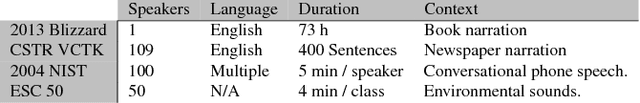 Figure 1 for Attacking Speaker Recognition With Deep Generative Models