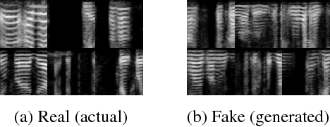 Figure 3 for Attacking Speaker Recognition With Deep Generative Models