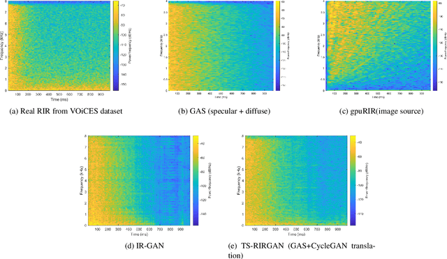 Figure 2 for Improving Reverberant Speech Separation with Multi-stage Training and Curriculum Learning