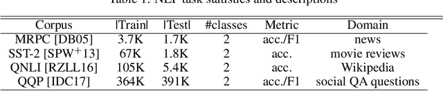 Figure 1 for Evaluation of Neural Architectures Trained with Square Loss vs Cross-Entropy in Classification Tasks