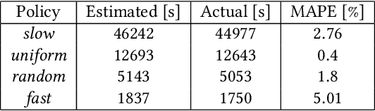 Figure 4 for TiFL: A Tier-based Federated Learning System