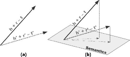 Figure 2 for SSP: Semantic Space Projection for Knowledge Graph Embedding with Text Descriptions
