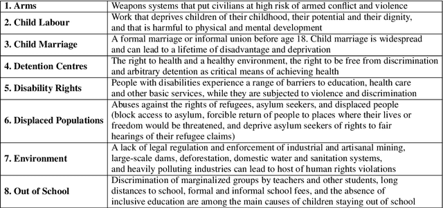 Figure 1 for Exploring object-centric and scene-centric CNN features and their complementarity for human rights violations recognition in images