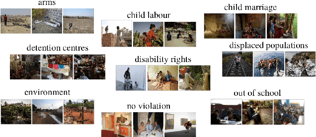 Figure 2 for Exploring object-centric and scene-centric CNN features and their complementarity for human rights violations recognition in images