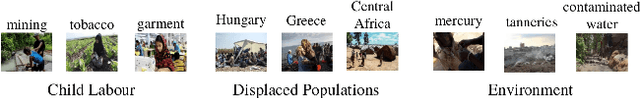 Figure 3 for Exploring object-centric and scene-centric CNN features and their complementarity for human rights violations recognition in images