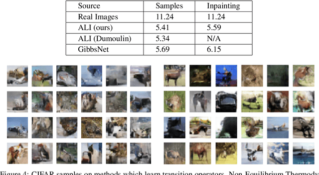 Figure 4 for GibbsNet: Iterative Adversarial Inference for Deep Graphical Models