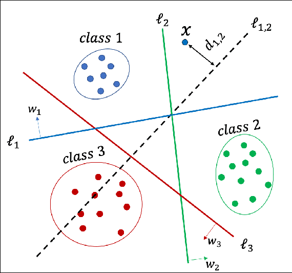 Figure 1 for Pairwise Margin Maximization for Deep Neural Networks