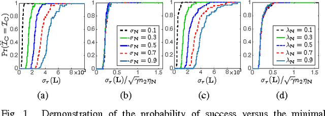 Figure 1 for Robust Low-Complexity Randomized Methods for Locating Outliers in Large Matrices