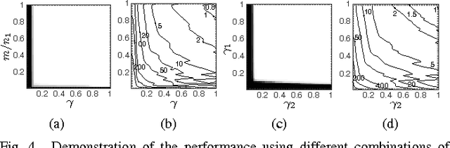 Figure 4 for Robust Low-Complexity Randomized Methods for Locating Outliers in Large Matrices