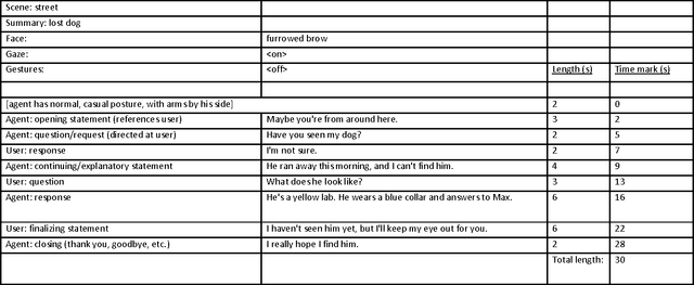 Figure 4 for Using Virtual Humans to Understand Real Ones