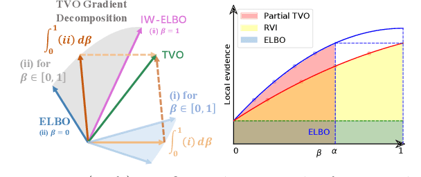 Figure 2 for Variational Inference with Holder Bounds