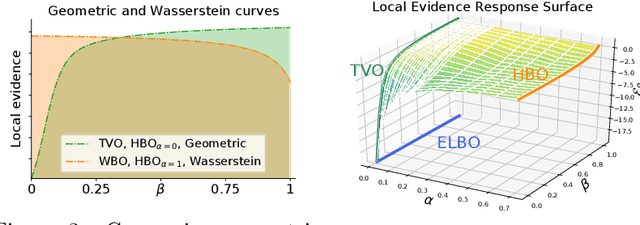 Figure 3 for Variational Inference with Holder Bounds