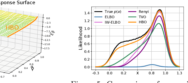 Figure 4 for Variational Inference with Holder Bounds