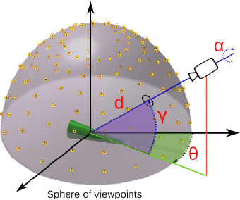 Figure 2 for Continuous close-range 3D object pose estimation