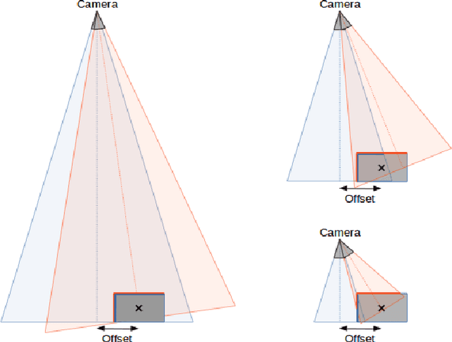 Figure 3 for Continuous close-range 3D object pose estimation