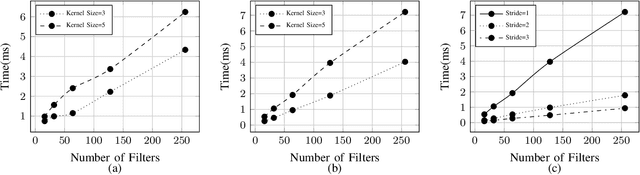 Figure 2 for Stealing Neural Networks via Timing Side Channels