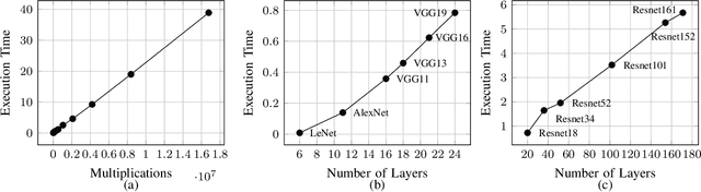 Figure 3 for Stealing Neural Networks via Timing Side Channels
