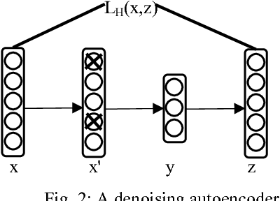 Figure 2 for On Stacked Denoising Autoencoder based Pre-training of ANN for Isolated Handwritten Bengali Numerals Dataset Recognition