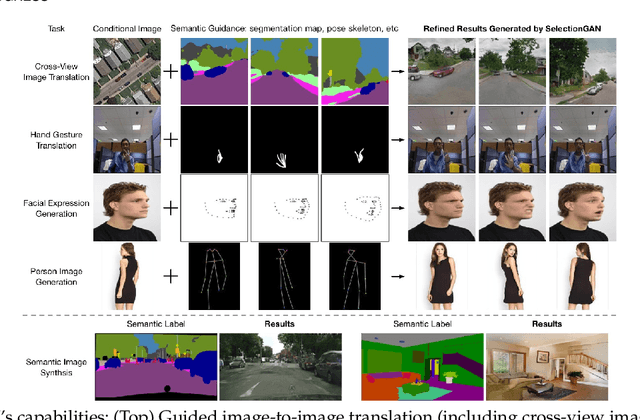 Figure 1 for Multi-Channel Attention Selection GANs for Guided Image-to-Image Translation