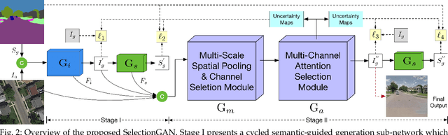 Figure 3 for Multi-Channel Attention Selection GANs for Guided Image-to-Image Translation