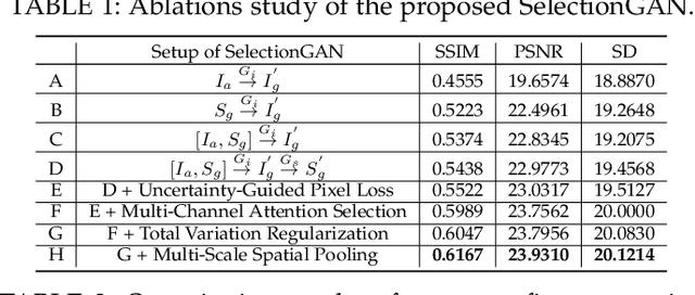 Figure 2 for Multi-Channel Attention Selection GANs for Guided Image-to-Image Translation