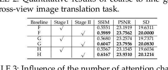 Figure 4 for Multi-Channel Attention Selection GANs for Guided Image-to-Image Translation