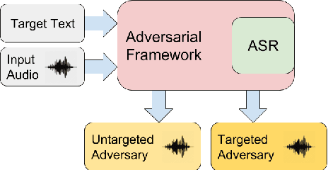 Figure 1 for Adversarial Black-Box Attacks for Automatic Speech Recognition Systems Using Multi-Objective Genetic Optimization