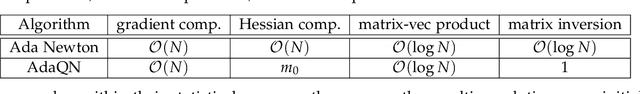 Figure 1 for Exploiting Local Convergence of Quasi-Newton Methods Globally: Adaptive Sample Size Approach