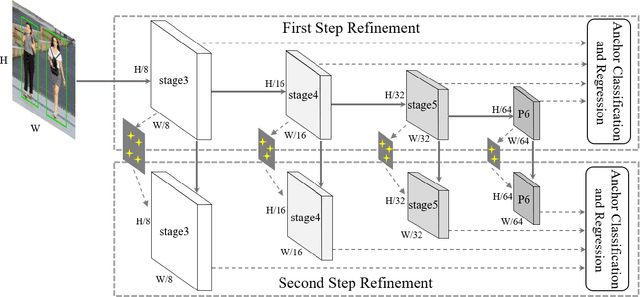 Figure 1 for SADet: Learning An Efficient and Accurate Pedestrian Detector