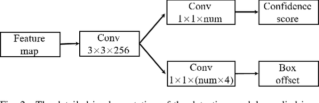 Figure 3 for SADet: Learning An Efficient and Accurate Pedestrian Detector