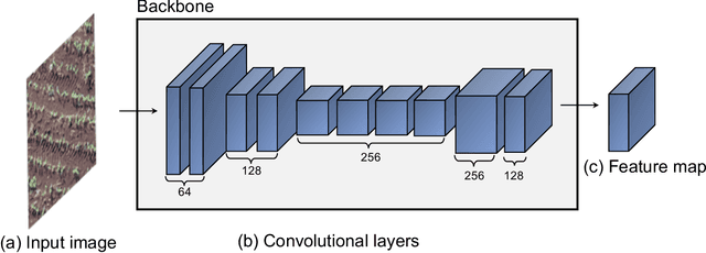 Figure 3 for A Deep Learning Approach Based on Graphs to Detect Plantation Lines