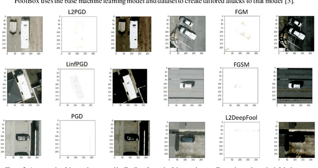 Figure 3 for Automating Defense Against Adversarial Attacks: Discovery of Vulnerabilities and Application of Multi-INT Imagery to Protect Deployed Models