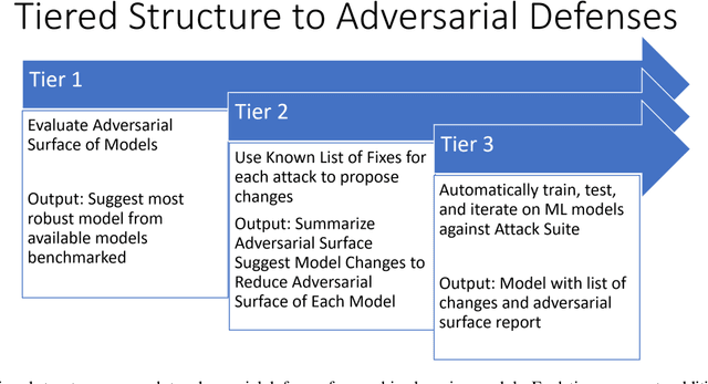 Figure 4 for Automating Defense Against Adversarial Attacks: Discovery of Vulnerabilities and Application of Multi-INT Imagery to Protect Deployed Models