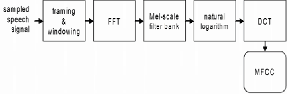 Figure 2 for A Multimodal Biometric System Using Linear Discriminant Analysis For Improved Performance