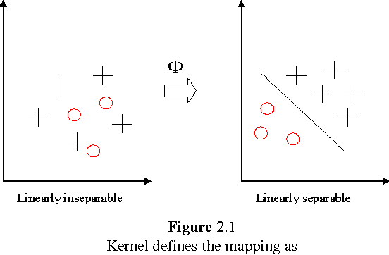 Figure 3 for A Multimodal Biometric System Using Linear Discriminant Analysis For Improved Performance
