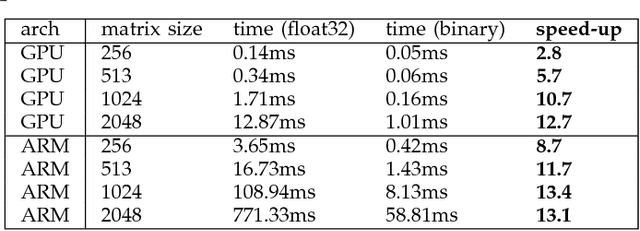 Figure 2 for Efficient and Robust Machine Learning for Real-World Systems